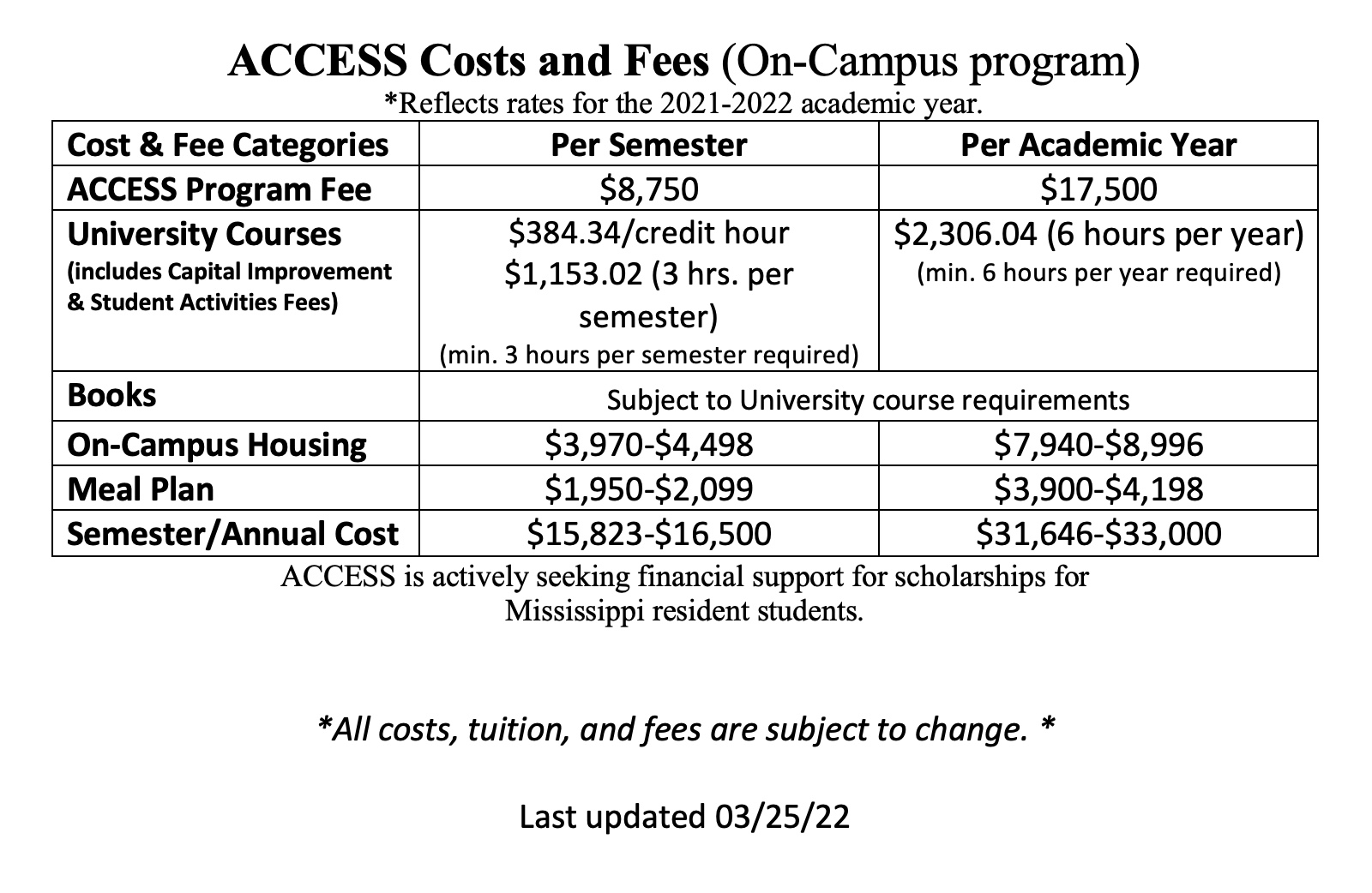 2021-22 On-Campus Cost and Fees
